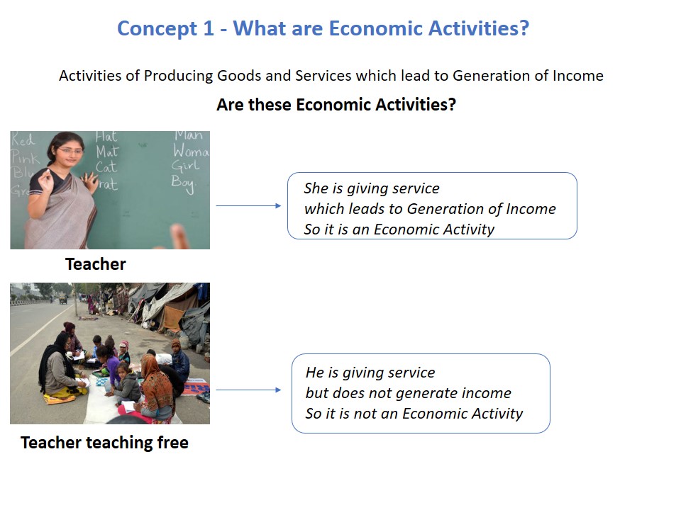 Concept 1 - What are Economic Activities - Teachoo.JPG