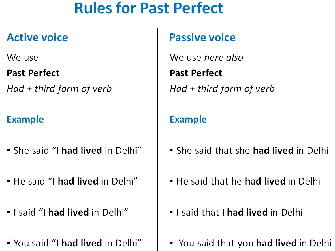 direct to indirect speech past perfect tense