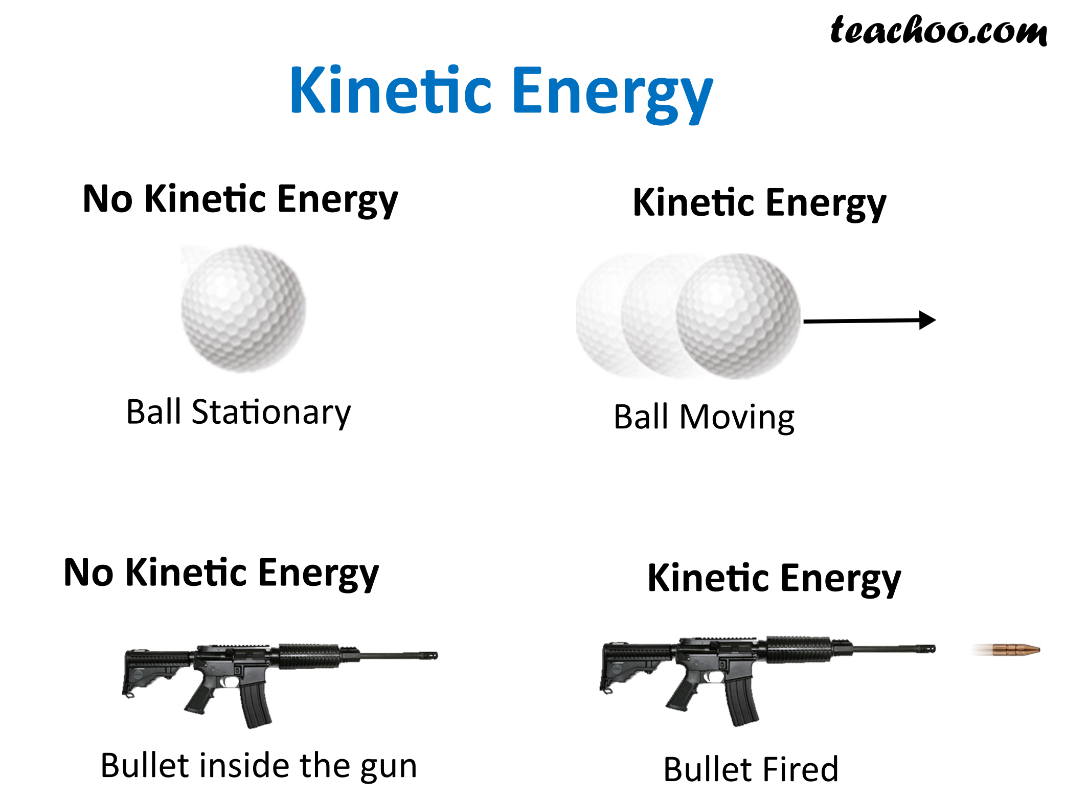 Diagram Of Kinetic Energy