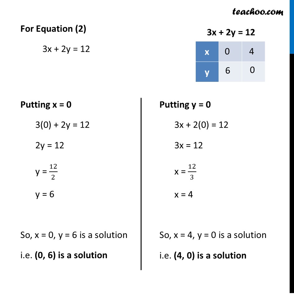 Ex 3.2, 7 - Chapter 3 Class 10 Pair of Linear Equations in Two Variables - Part 3
