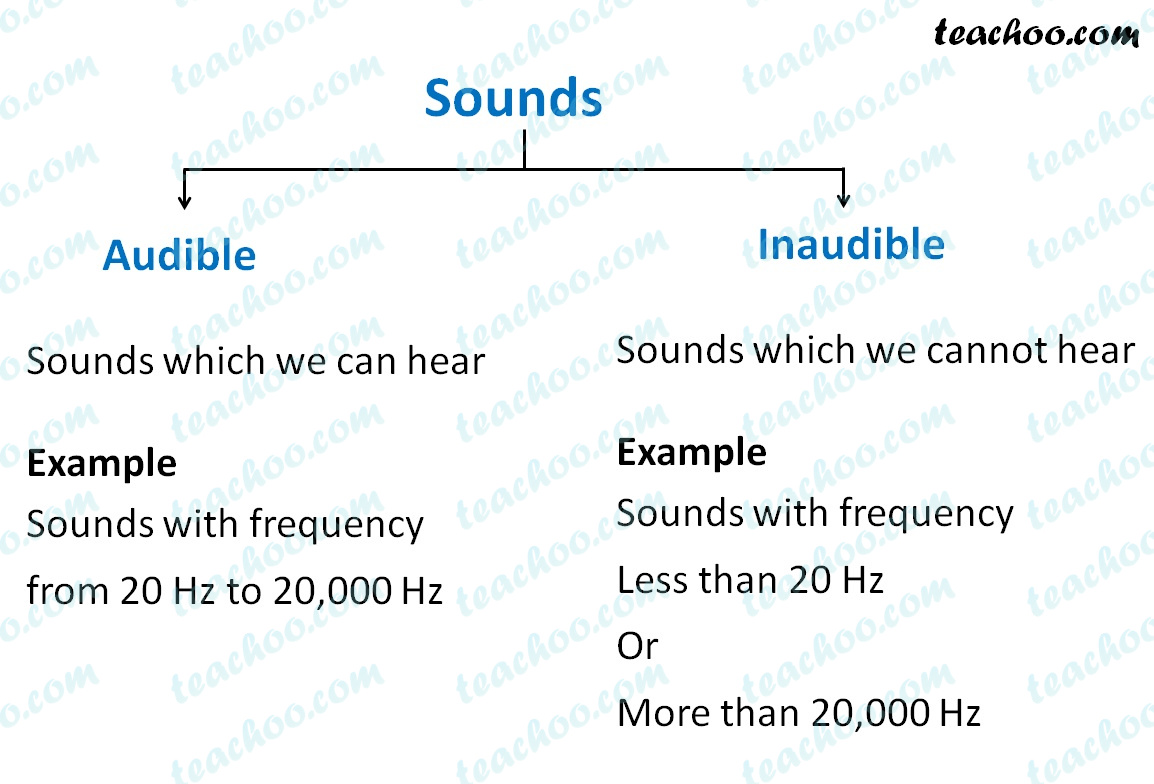 Range of Hearing, Ultrasound and Infrasound - Class 9 Sound - Teachoo