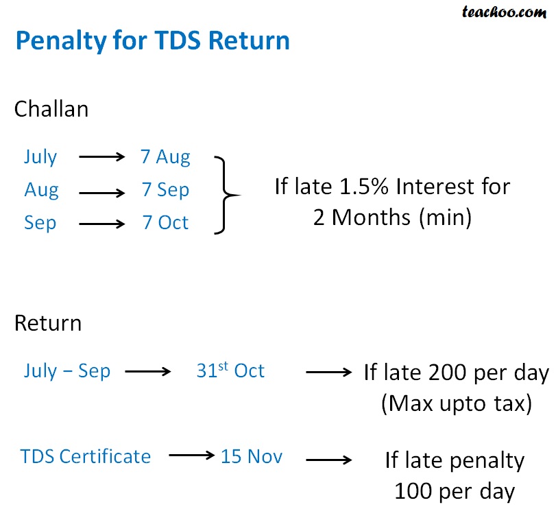 Penalty for TDS Return (July -Sep).jpg