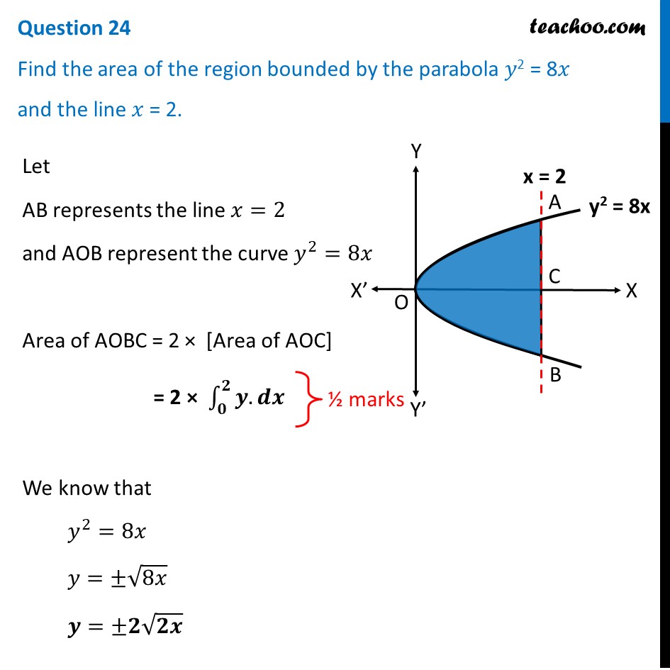 Find Area Of The Region Bounded By Parabola Y 2 8x And Line X 2