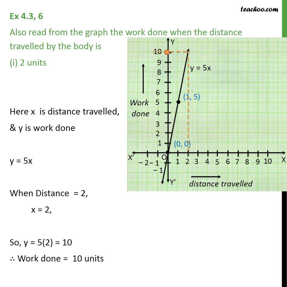 Ex 4.3, 6 - Chapter 4 Class 9 Linear Equations in Two Variables - Part 4