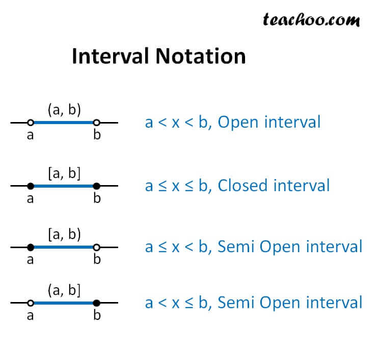 what does parenthesis mean in interval notation