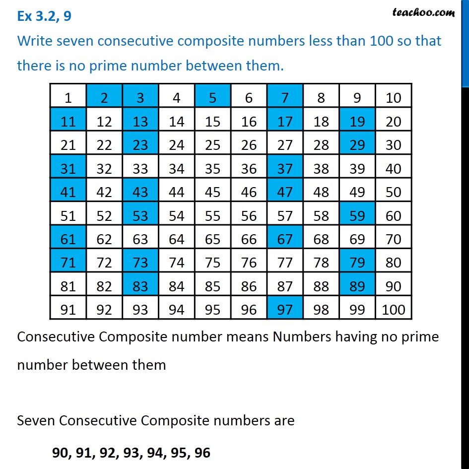 list of prime numbers under 100