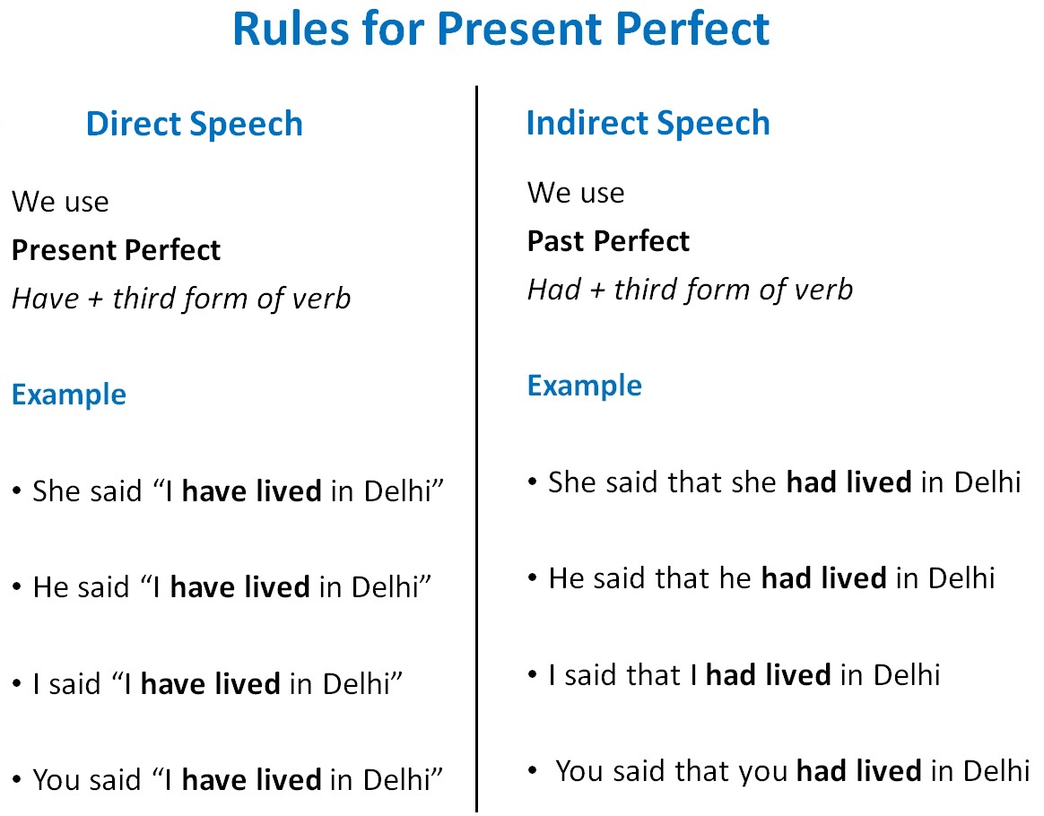 Direct Indirect Speech Rules Of Present Perfect Direct Indirect Spee