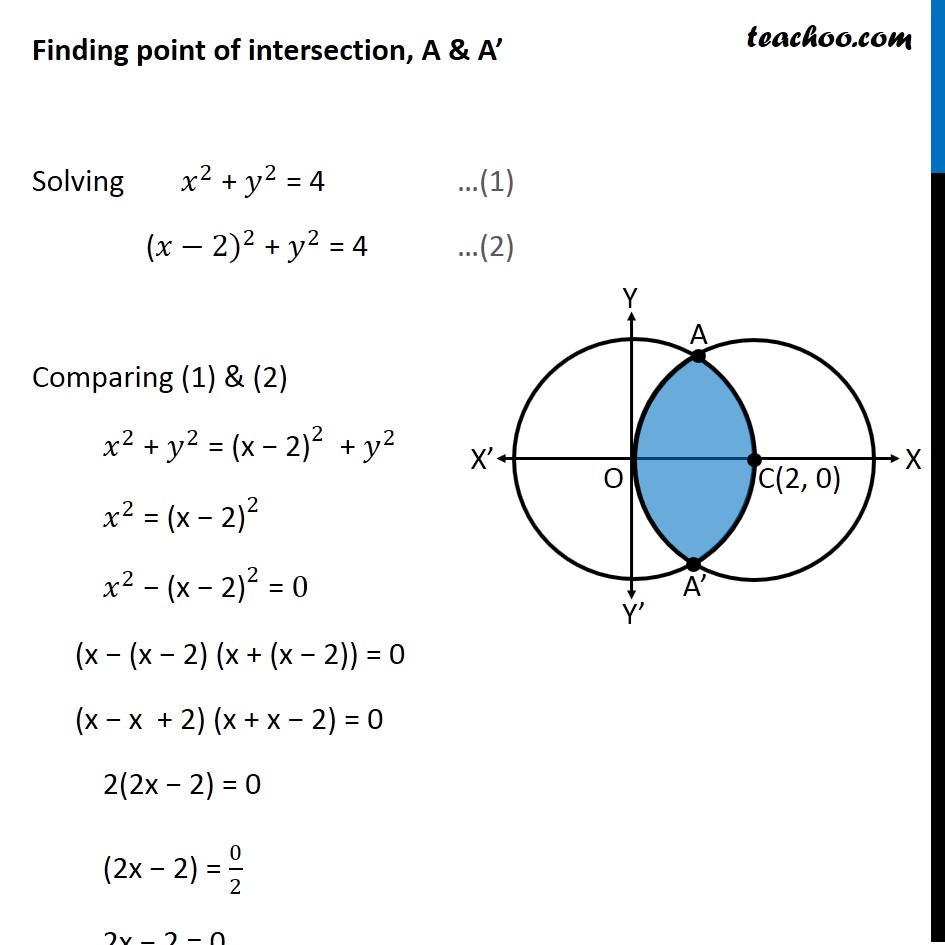 Example 10 Find Area Enclosed Between Two Circles X2 Y2 4
