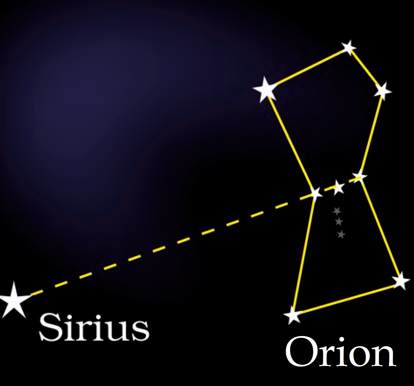 Constellations - Definition And Examples Of Different Constellations