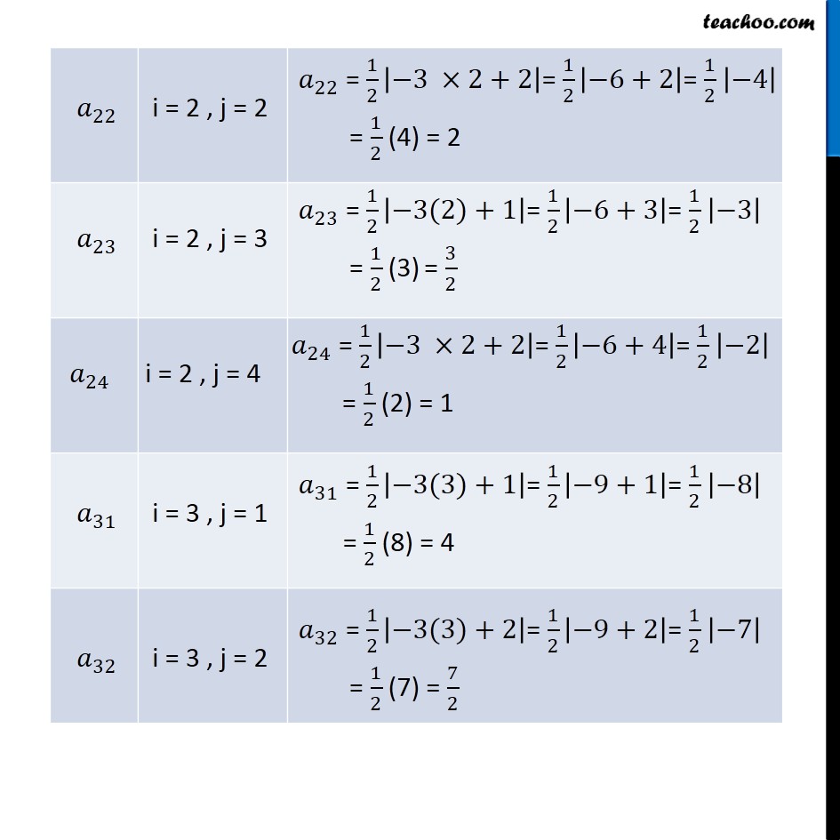 Ex 3.1, 5 - Chapter 3 Class 12 Matrices - Part 3