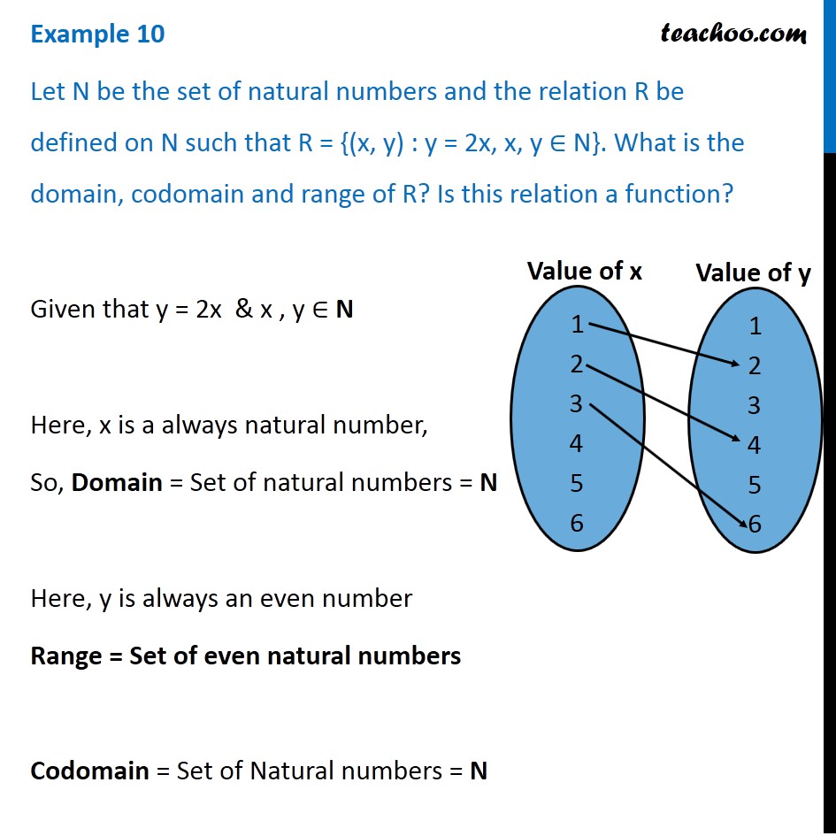 Example 10 - R = {(x, y): y=2x} What is domain, codomain, range