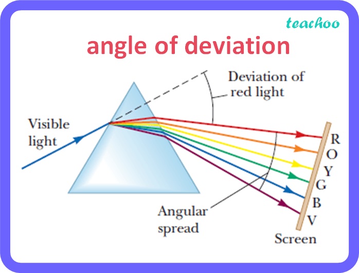 class-10-white-light-is-passed-through-a-prism-to-yield-a-spectrum