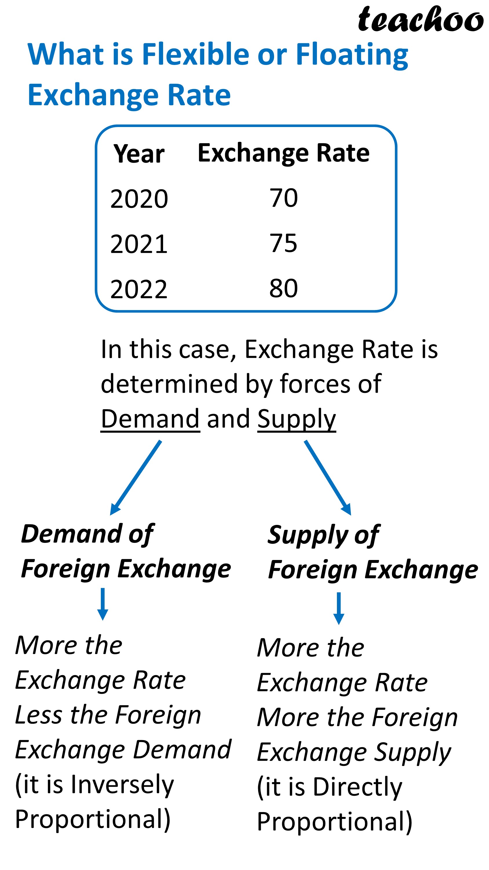 What Does It Mean By Floating Exchange Rate