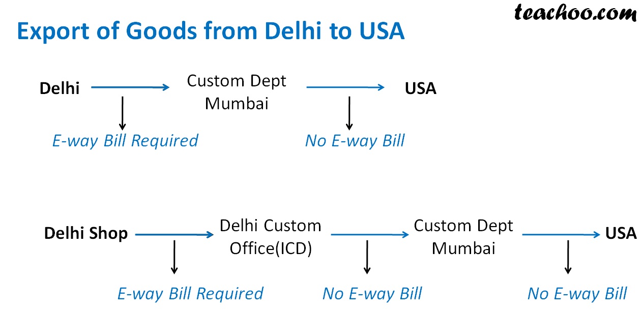 Export of Goods from Delhi to USA.jpg