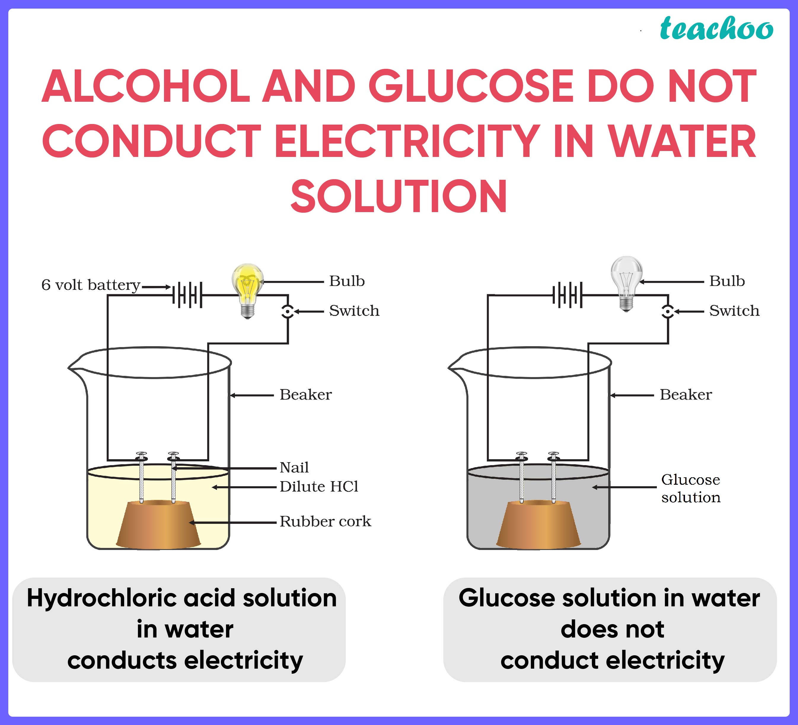 Does Alcohol Conduct Electricity?