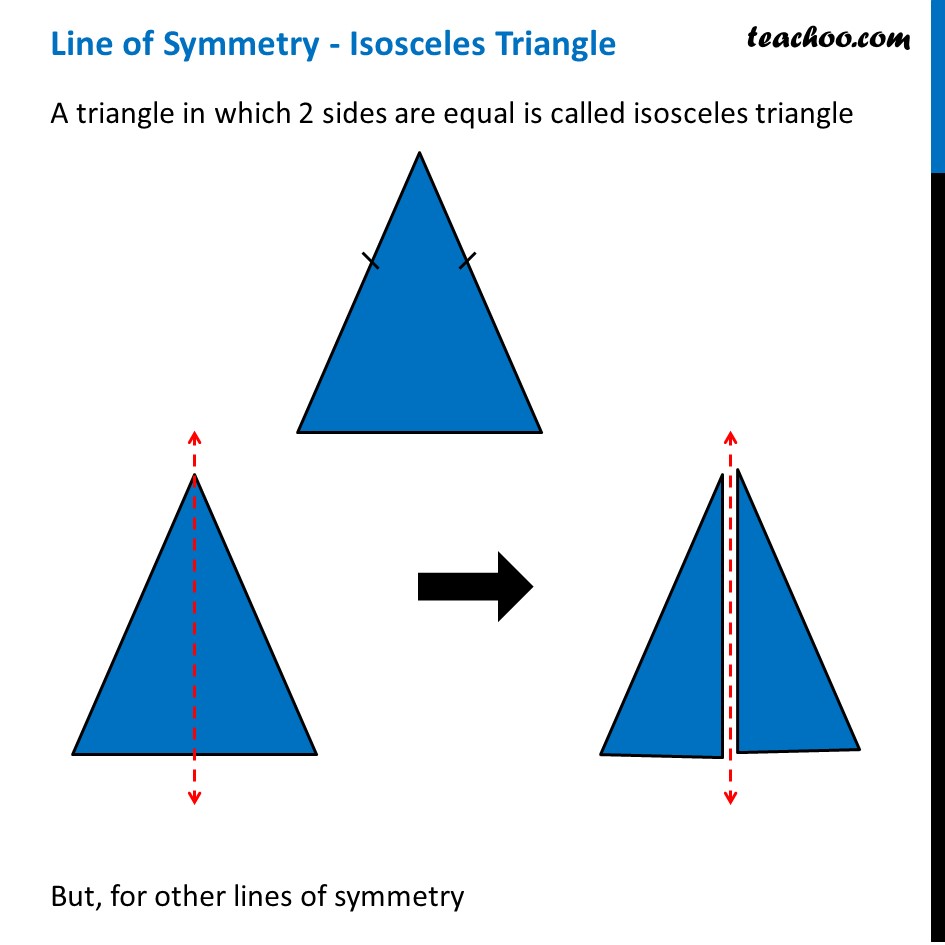 Line of Symmetry of Isoceles Triangle [Explained] Teachoo