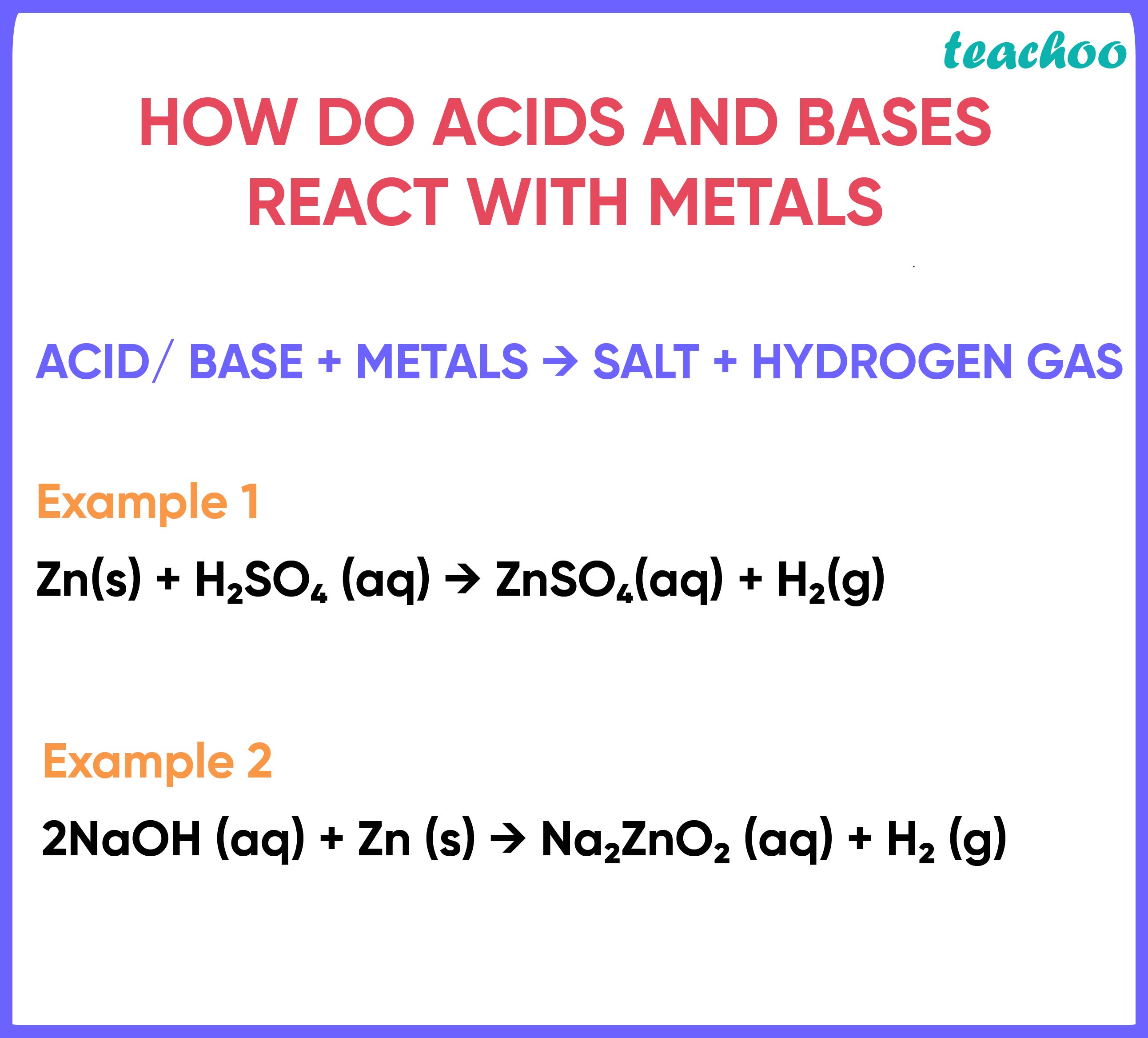 How Do Acids And Bases React With Metals With Examples Teachoo