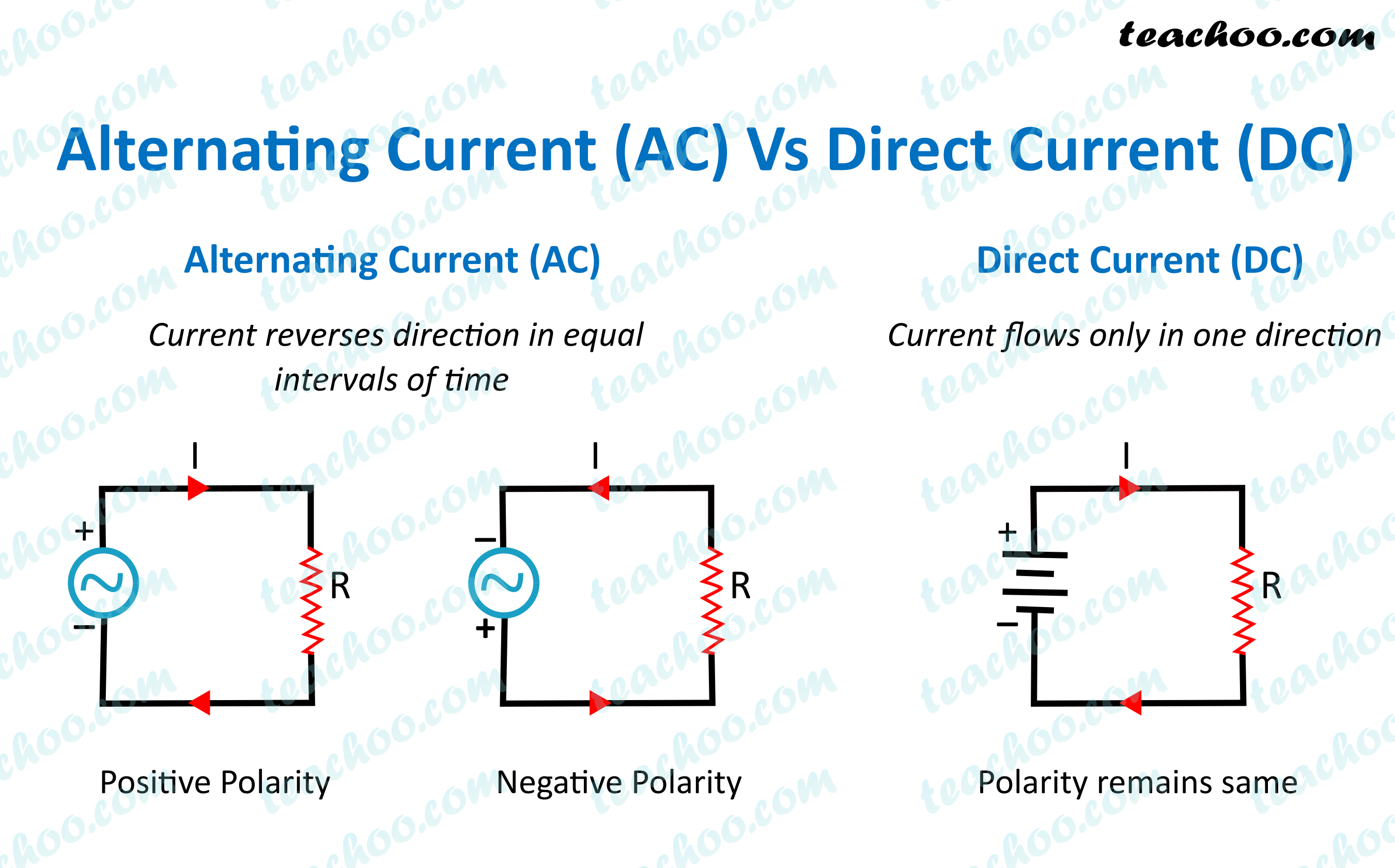 Alternating Current AC Direct Current DC Definition Differences