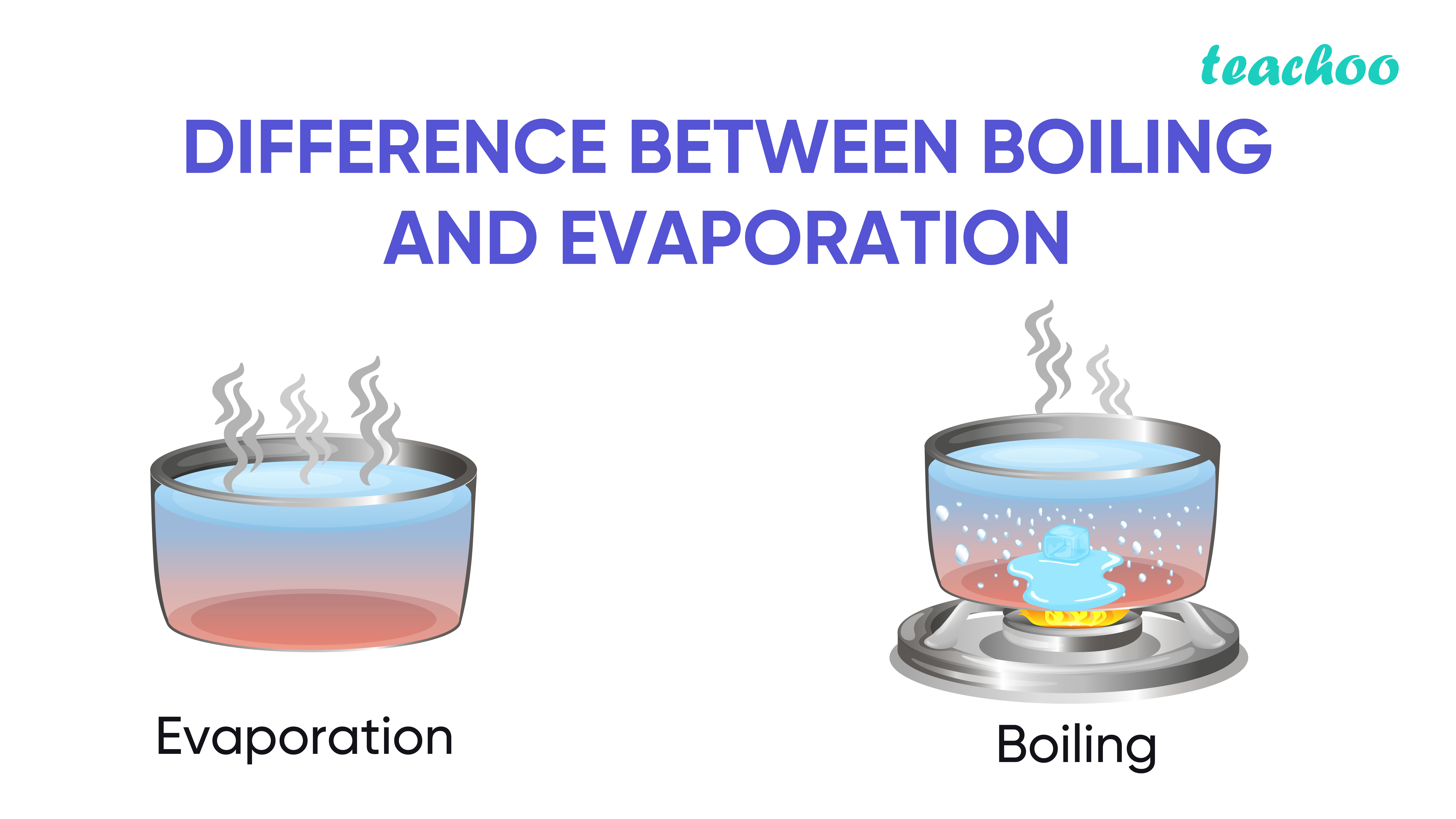 What Does Heat Of Evaporation Mean