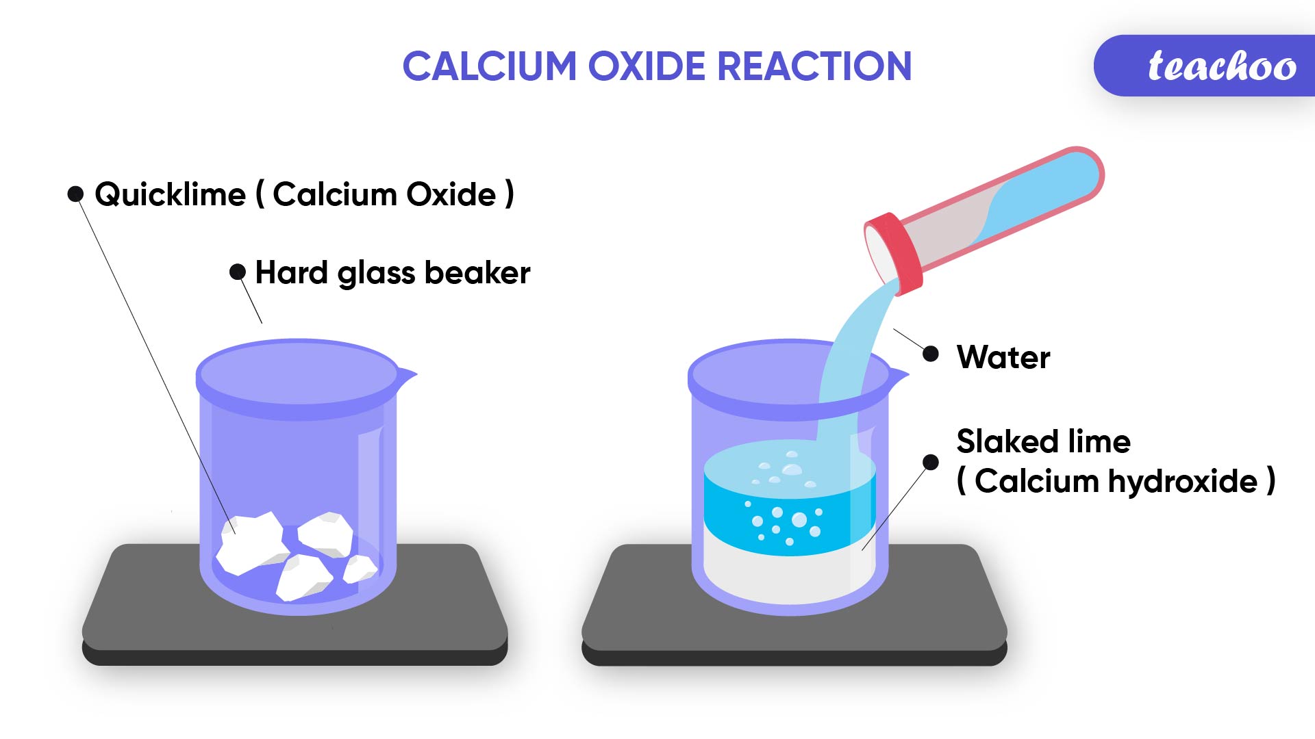 Calcium Oxide Reaction-Teachoo-01.jpg