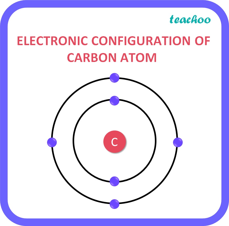 ELECTRONIC CONFIGURATION OF CARBON ATOM - Teachoo.jpg