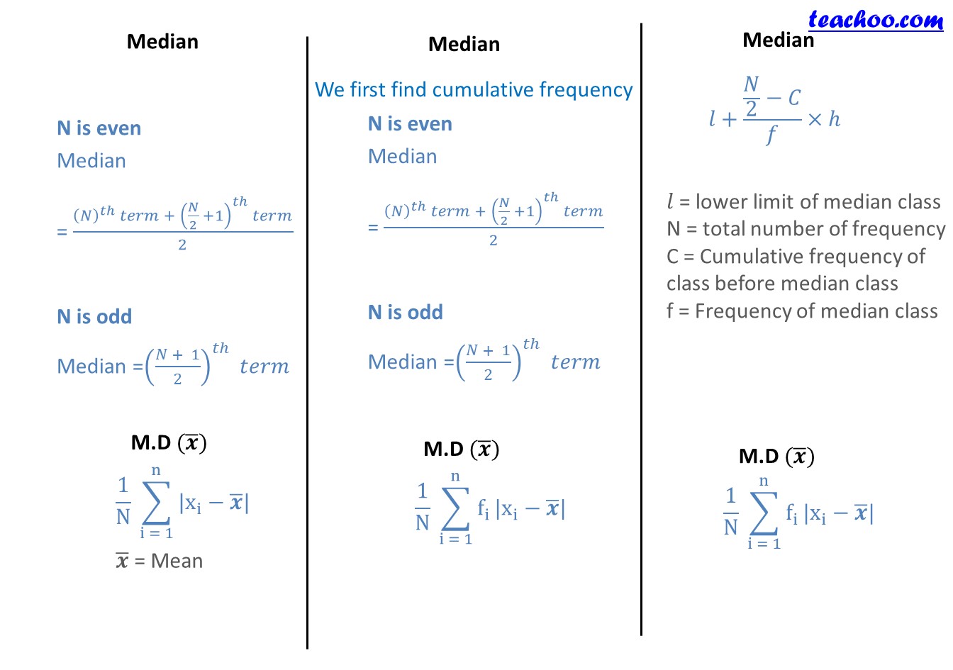 Chapter 15 Class 11 Statistics Formula Sheet - Part 3