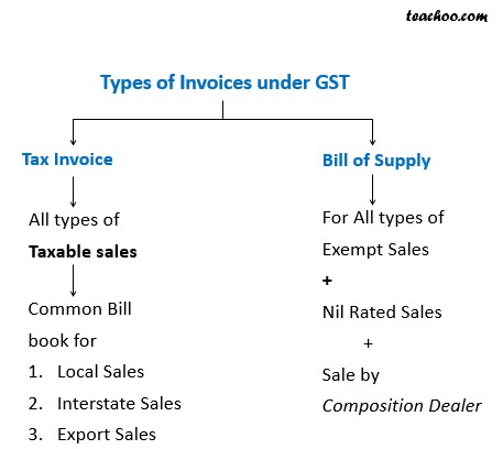 difference between bill and invoice in quickbooks