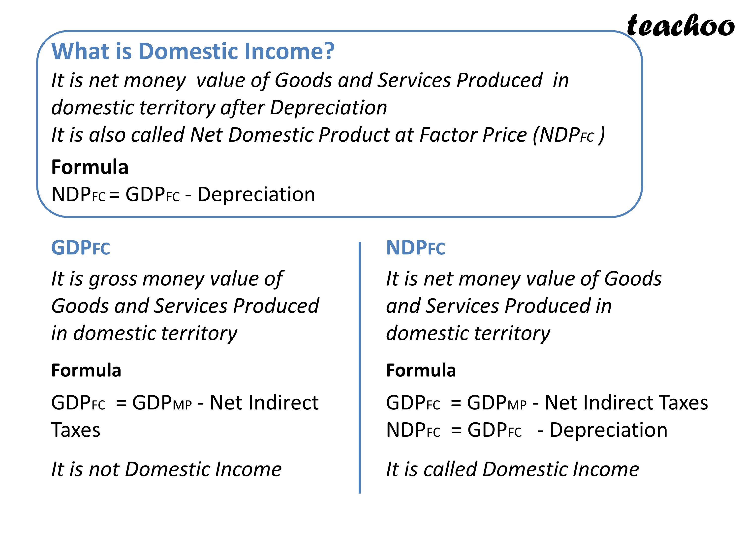 [economics] What Is Domestic Income Class 12 Teachoo