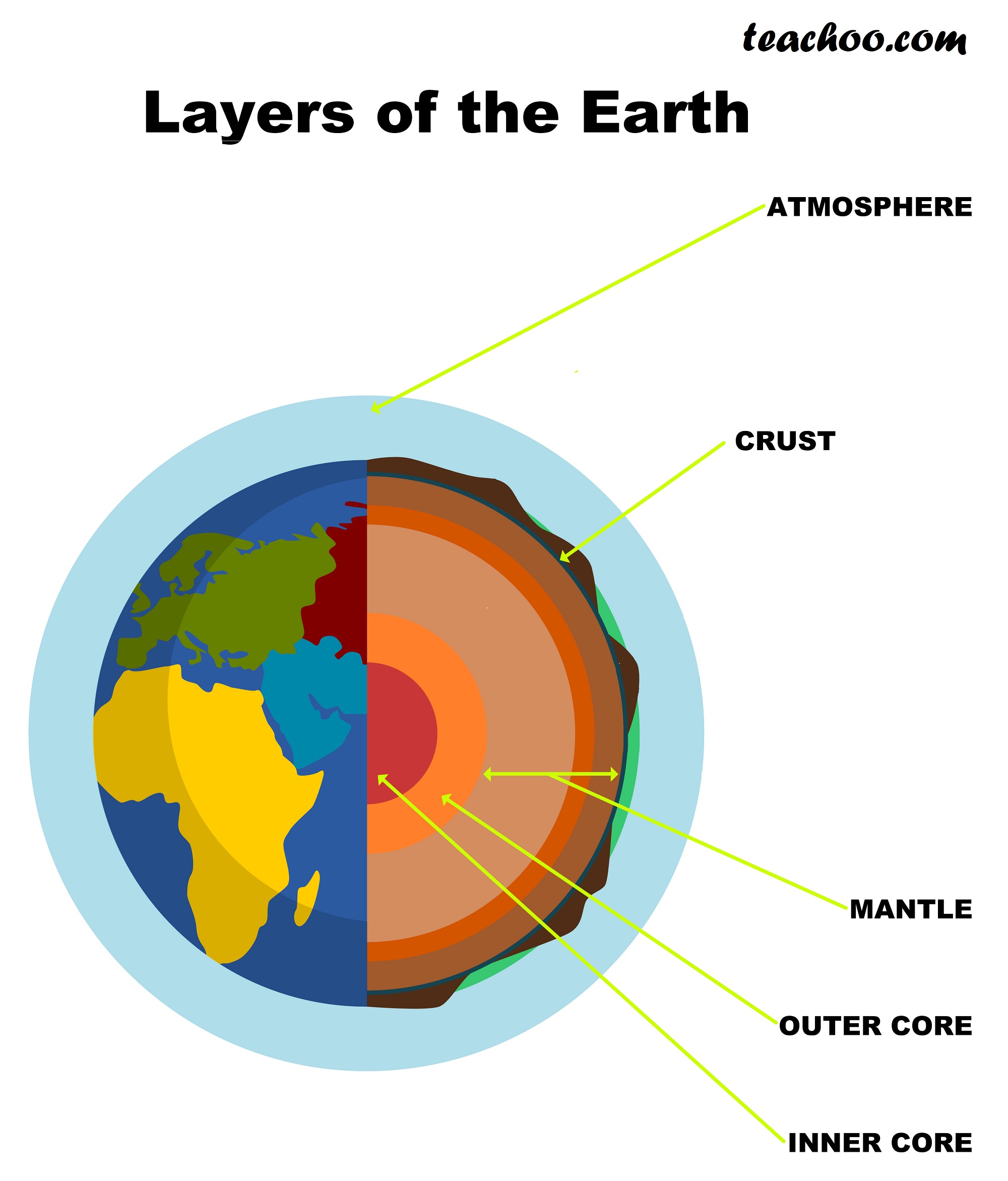 1 Mark Questions - Natural Phenomena Class 8 Worksheets - Teachoo