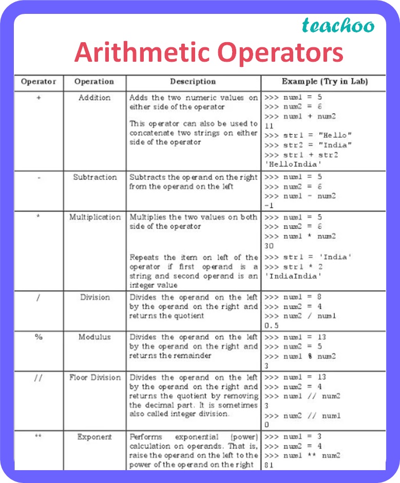 arithmetic assignment operators in python