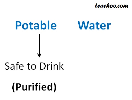 potable water meaning teachoo