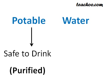 Potable Water - Meaning, Characterstics, How To Make Potable - Teachoo