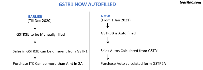 GSTR1 AUTOFILLED.png