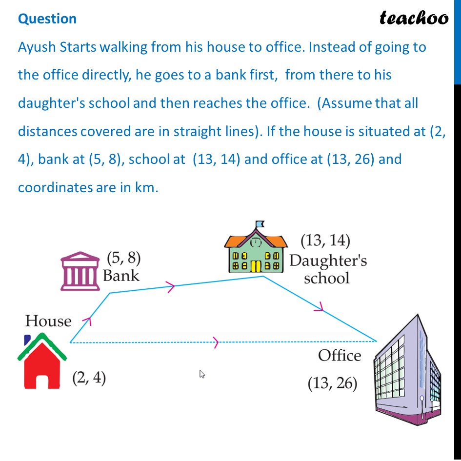 Case Based Question Ayush Starts walking from his house to office