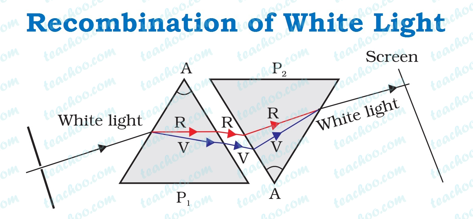 recombination-of-white-light.jpg