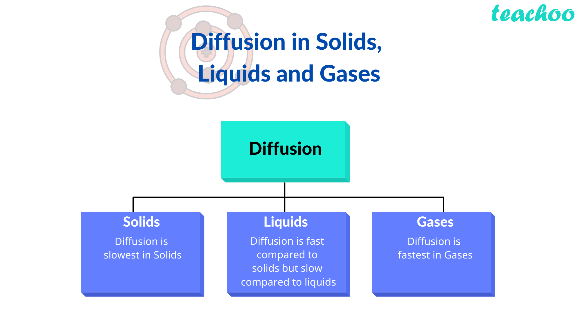 interconversion-of-states-of-matter-with-flow-chart-teachoo