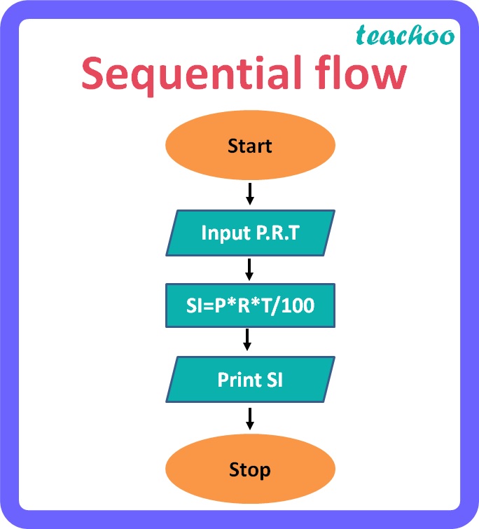 Is Python Sequential