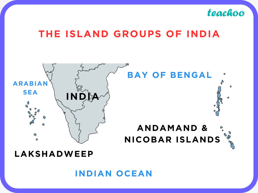 Physical Features Of India The Islands Class 9 Teachoo physical-features-of-india-the-islands-class-9-teachoo
