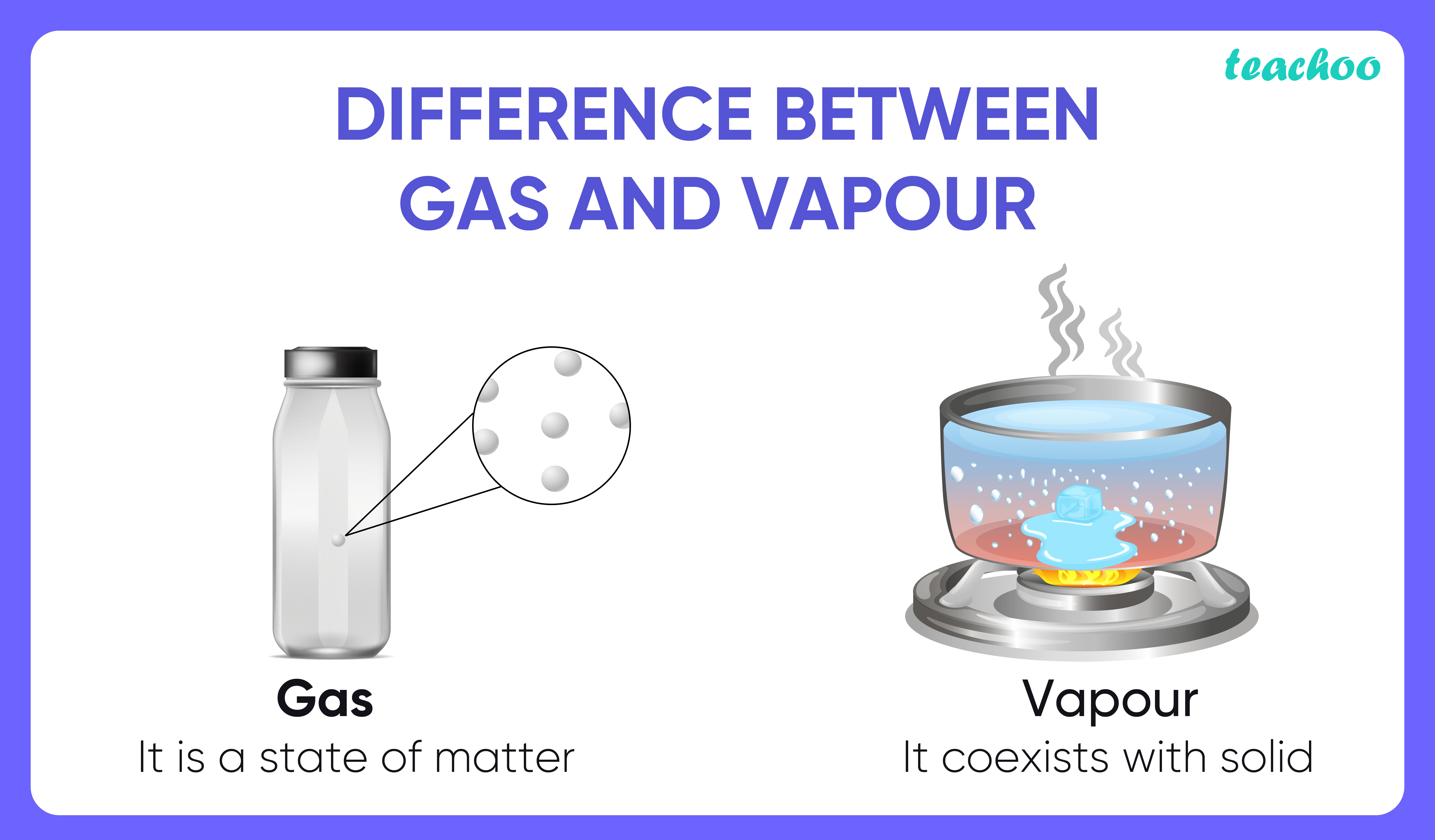 Steam and vapour difference фото 1