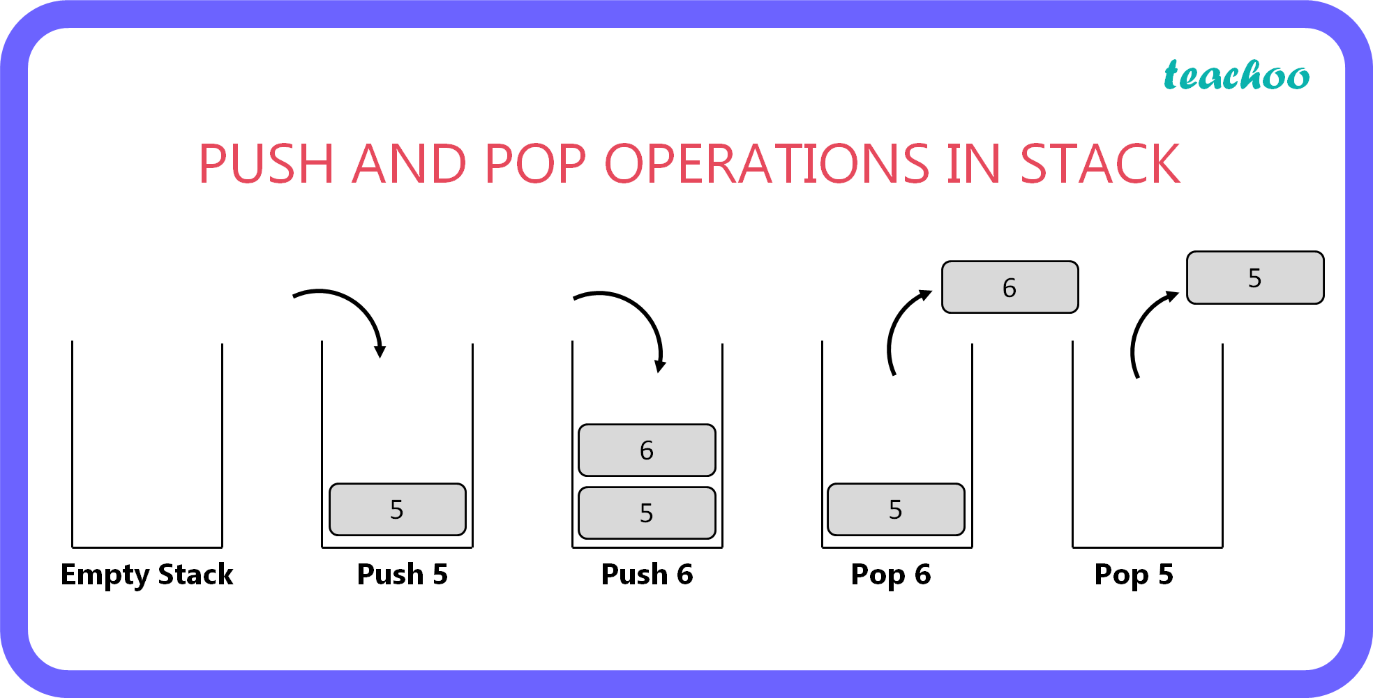 data-structure-class-12-what-is-insertion-and-deletion-in-a-stack