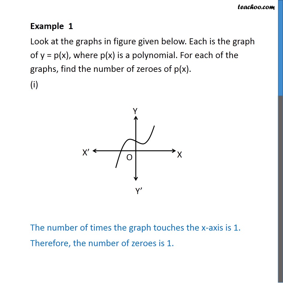Example 1 - Look at the graphs. Find number of zeroes of p(x) - Geometrical meaning of Zeroes