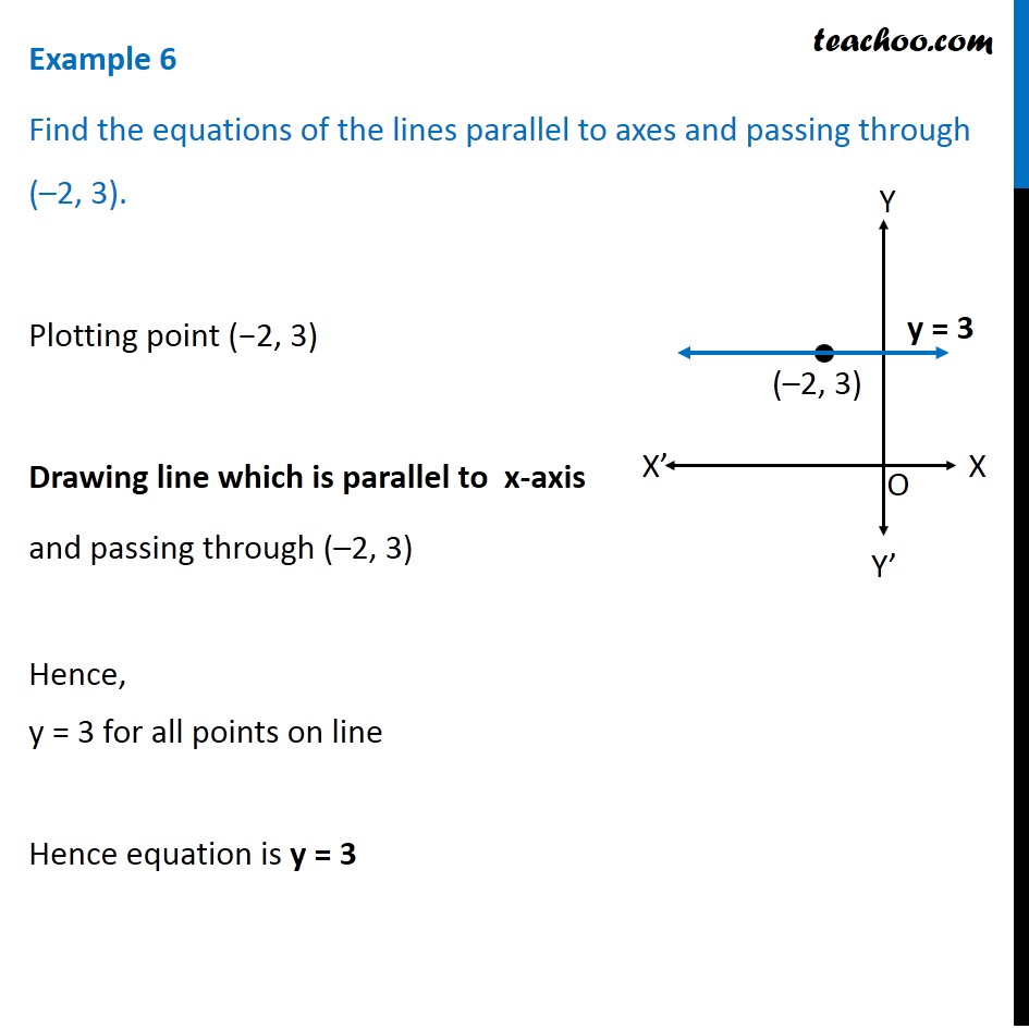 Example 4 - Find equations of lines parallel to axes, passing