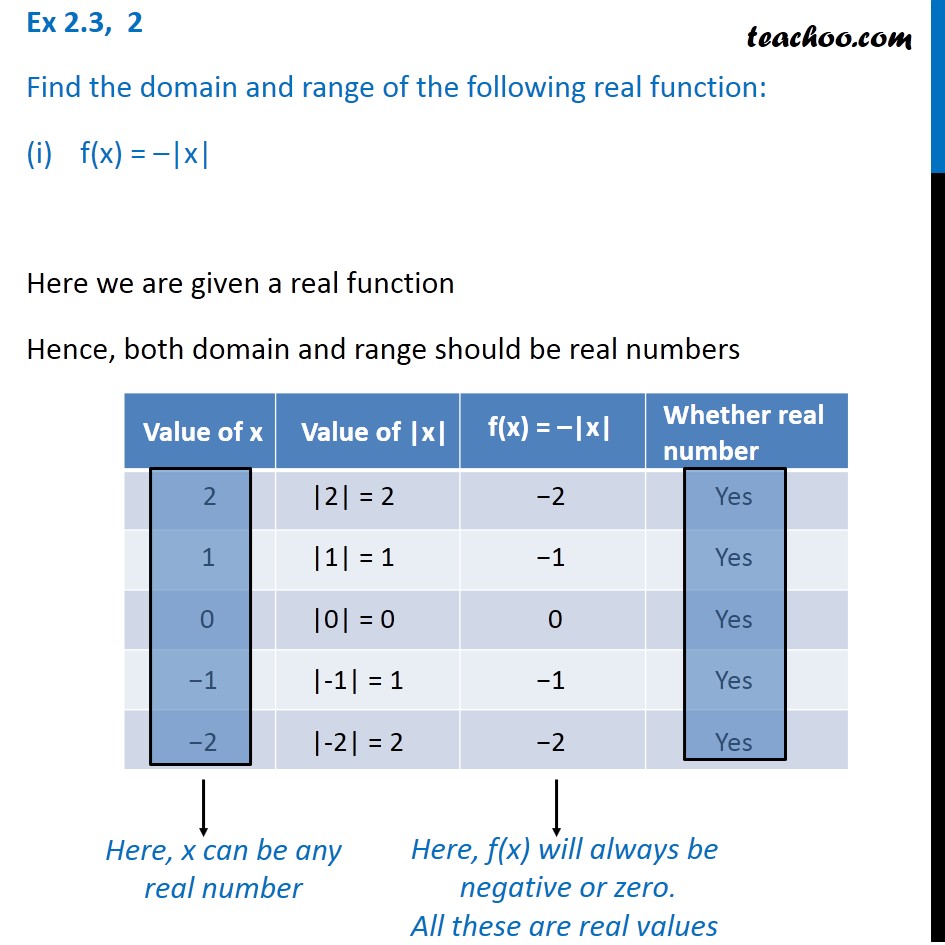 ex-2-3-2-find-the-domain-and-range-of-the-function-f-x-x