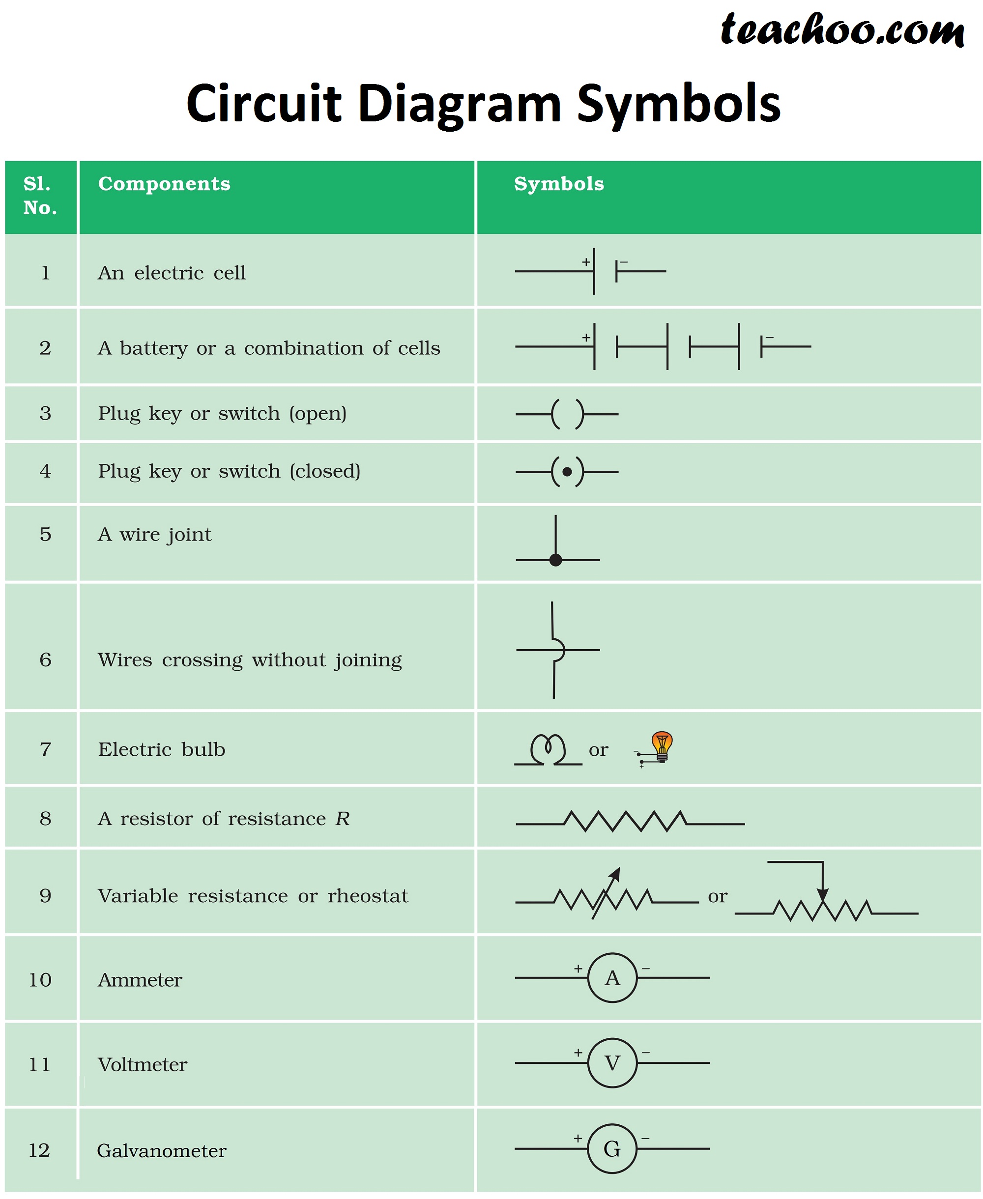 Electric Circuit - Diagram, Symbol, Open and Closed ...