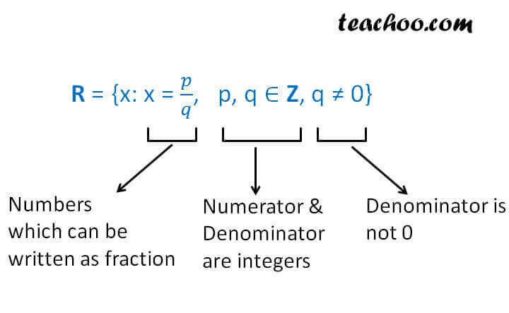 subsets-of-real-numbers-n-z-q-t-r-teachoo-subset