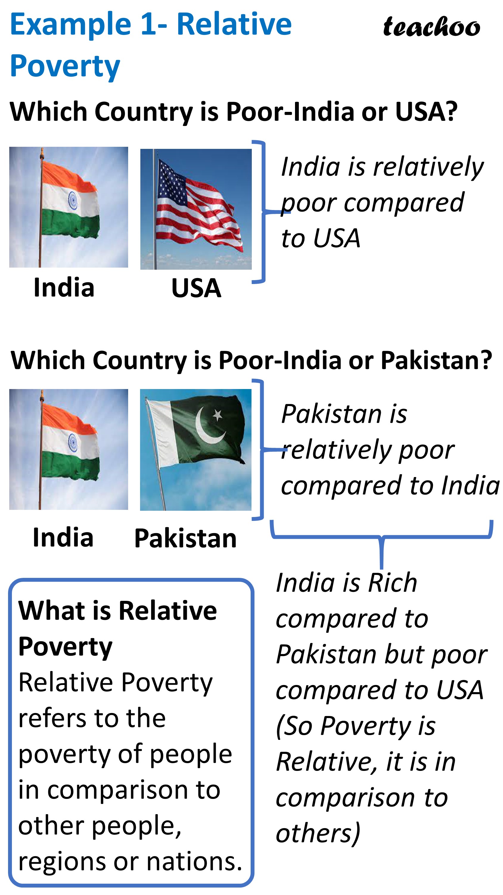 what-are-the-different-measures-of-poverty-relative-vs-absolute