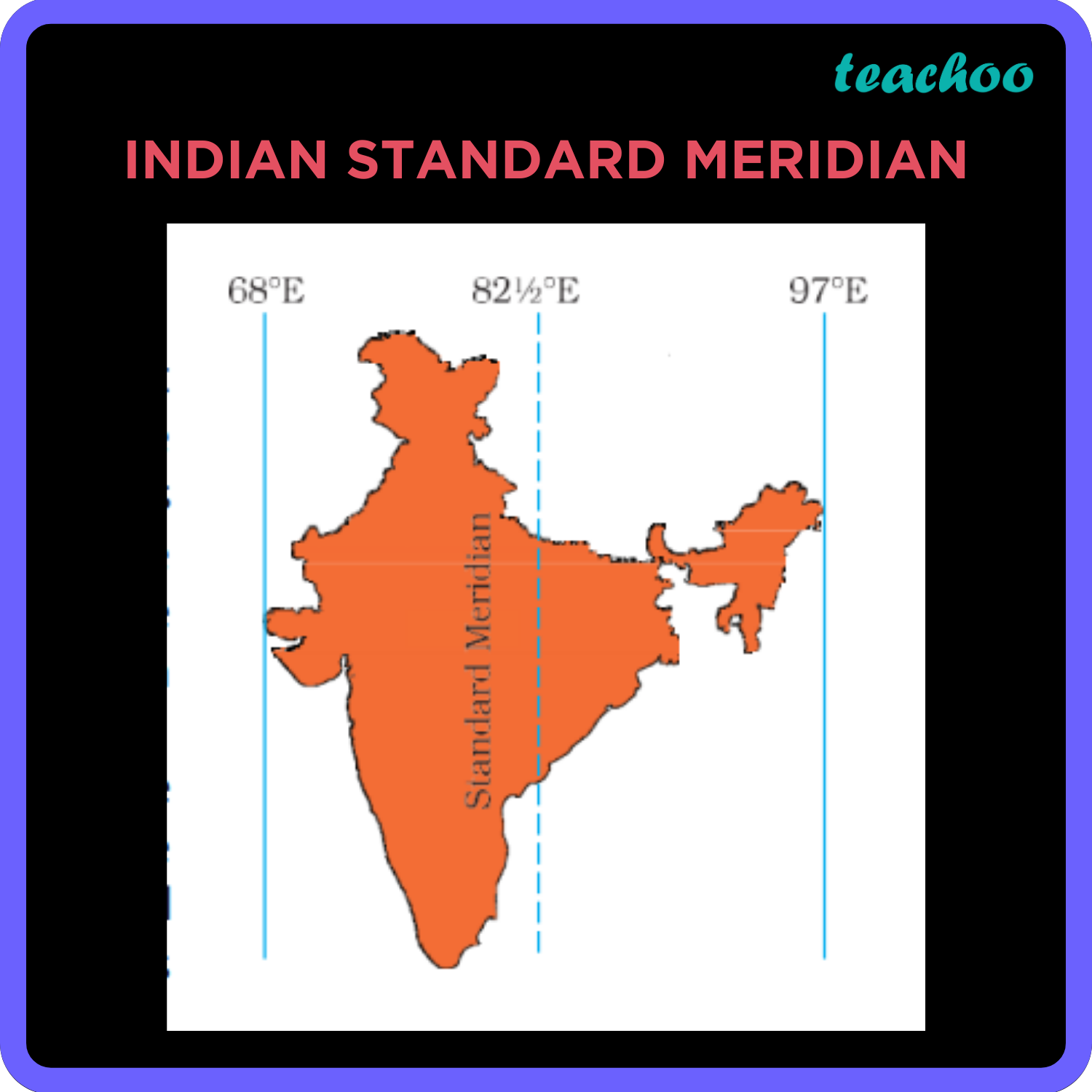 What Is The Difference Between Indian Standard Time And Greenwich Mean Time