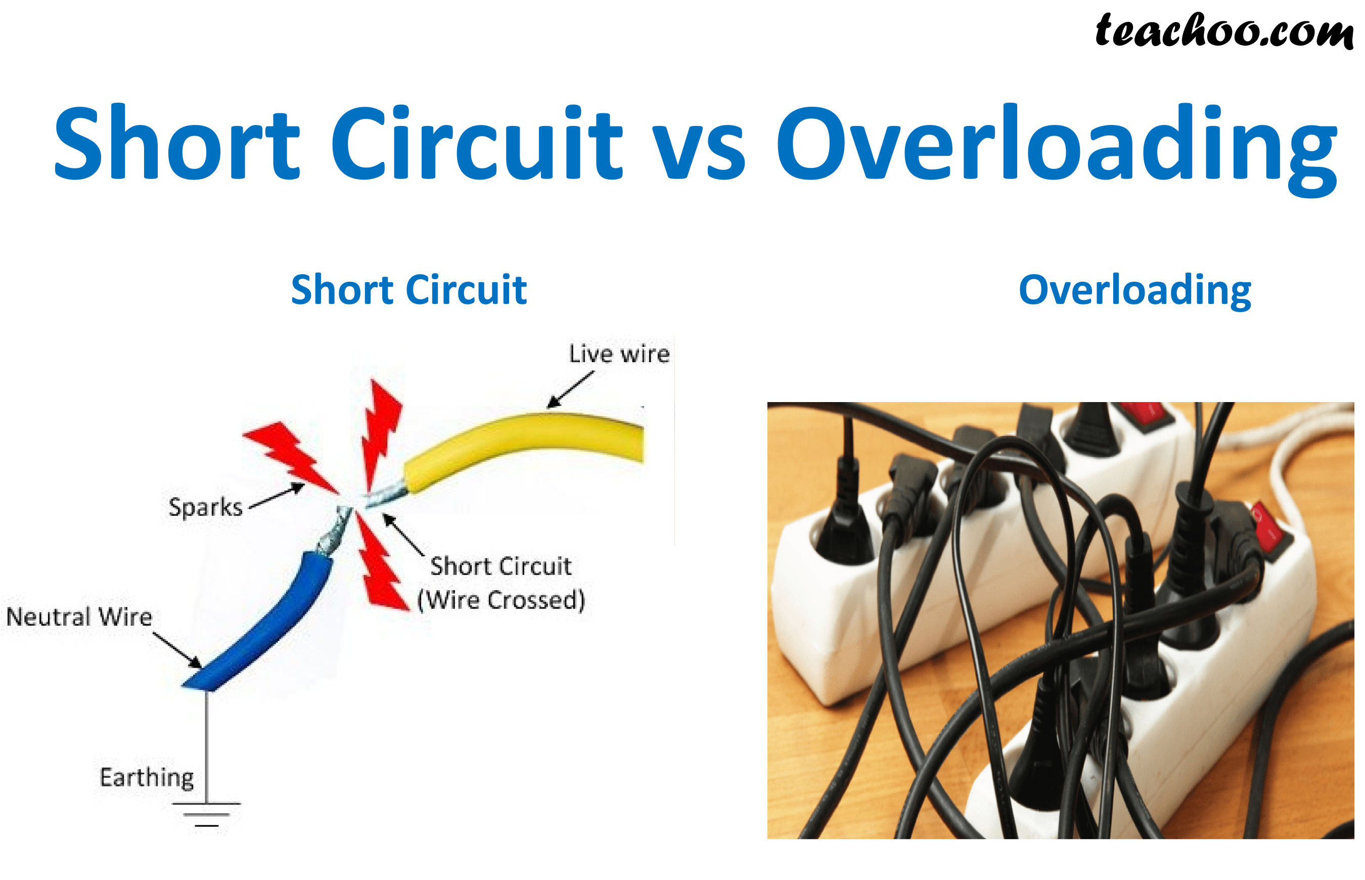 difference-between-short-circuit-and-overloading-teachoo