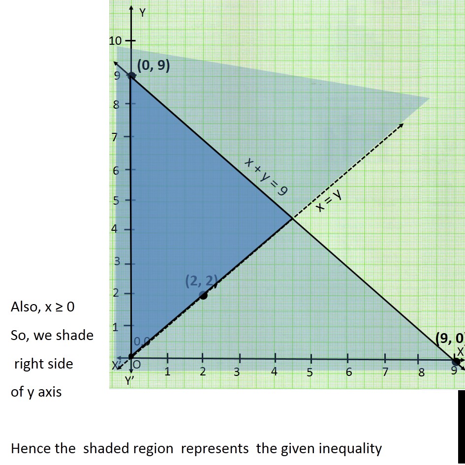 Ex 6.3,  8 - Chapter 6 Class 11 Linear Inequalities - Part 5