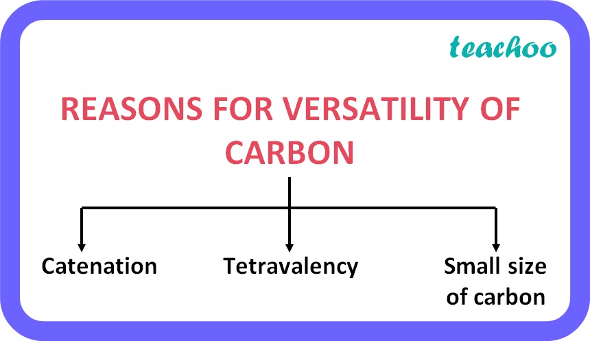 Versatile Nature Of Carbon Class 10 Ppt